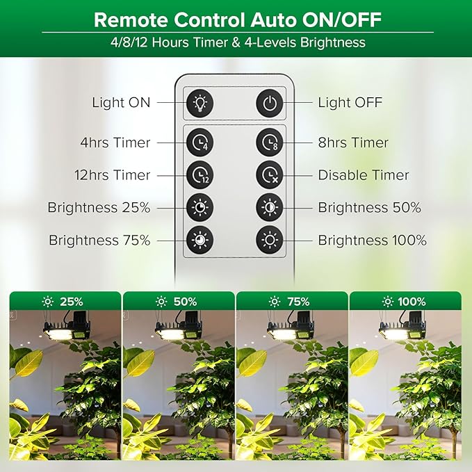 SANSI Grow Lights for Indoor Plants, 70W(500W Equiv) Full Spectrum Plant Light with Optical Lens
