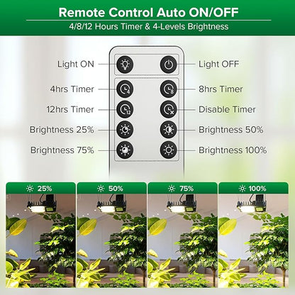 SANSI Grow Lights for Indoor Plants, 70W(500W Equiv) Full Spectrum Plant Light with Optical Lens