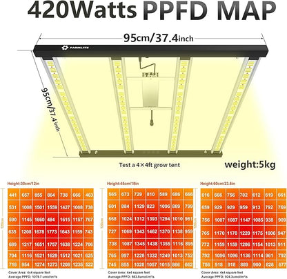 FARMLITE LED Grow Lights for Indoor Plants - Full Spectrum Growing Light - Plant Hanging Growing