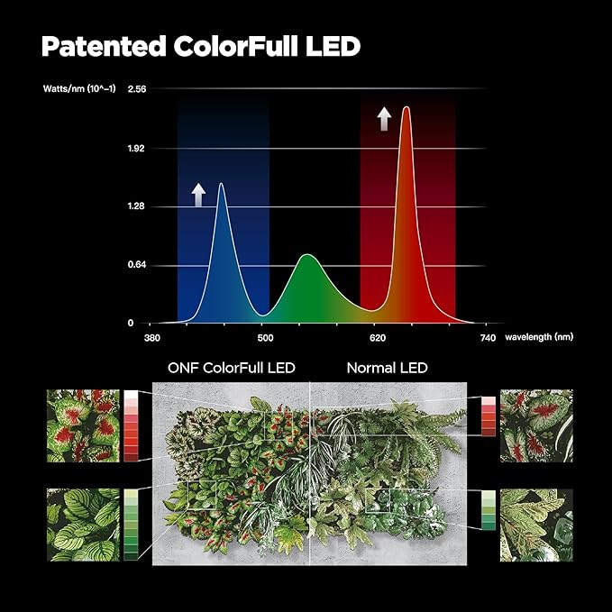 ONF Mist O Shelf Magnetic Light, Colorfull LED for Indoor Plant Growth-Promoting, Adaptable TypeC