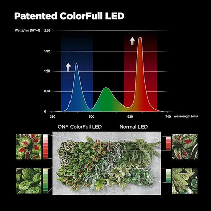 ONF Mist O Shelf Magnetic Light, Colorfull LED for Indoor Plant Growth-Promoting, Adaptable TypeC