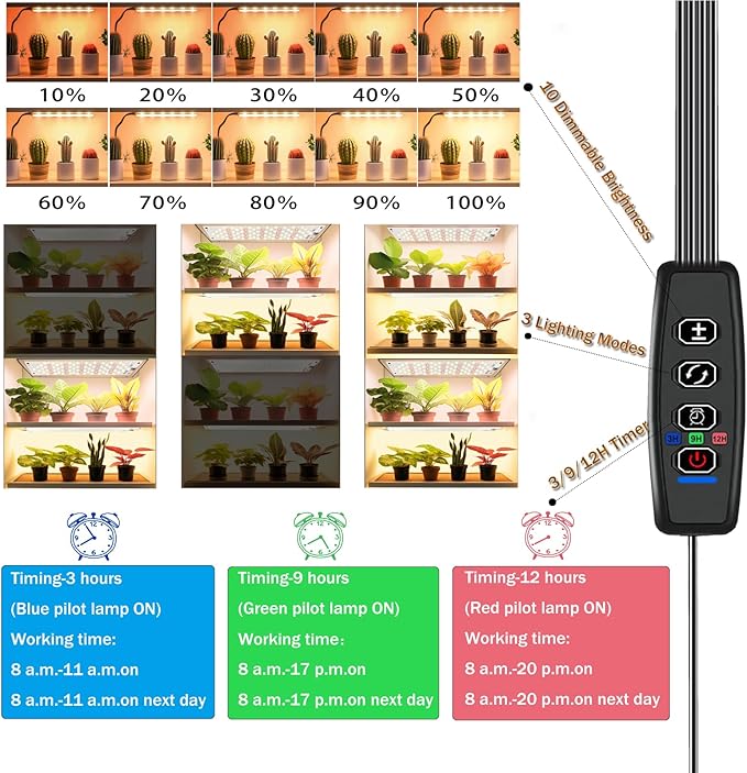 Grow Light,40W Ultra-Thin Panel Grow Lights for Indoor Plants ,316LEDs Full Spectrum Grow Lights