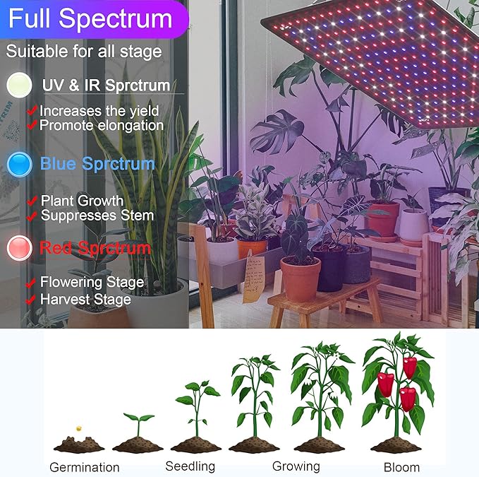 2 Pack LED Grow Light Panel 200W Lamp for Indoor Plants, Full Spectrum with White Blue Red UV IR