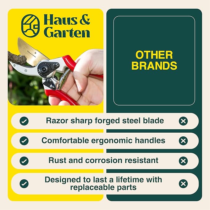 Haus & Garten ClassicPRO 8.5" Professional Premium Titanium Bypass Pruning Shears - Use As Pruners