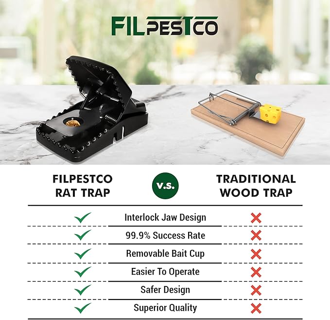 Set of 6 Professional Grade Extra Large Rat Snap Traps, Mouse Trap, Reusable Trap, Heavy Duty for