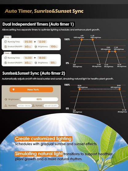 Smart Grow Light for Indoor Plants,3500K Full Spectrum LED Plant Light Strips with 3/9/12H Auto