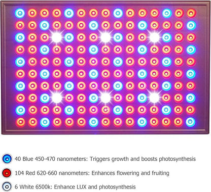Diboys LED Grow Light for Indoor Plants, 45W Plant Lights Full Spectrum Panel Grow Light for
