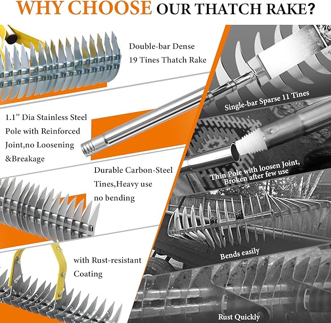 Thatch Rake for Lawns - 15in Dual-Action Dethatching Thatcher Rakes with 55'' Handle,Heavy Duty