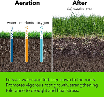 Yard Butler Aerators - Durable for Easy Lawn Care & Healthy Growth - Prevent Lawn Damage by