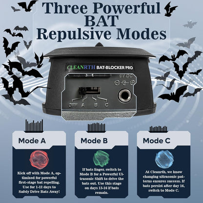 CLEANRTH BCS202 Bat-Blocker Pro - Safely Repels Bats Away