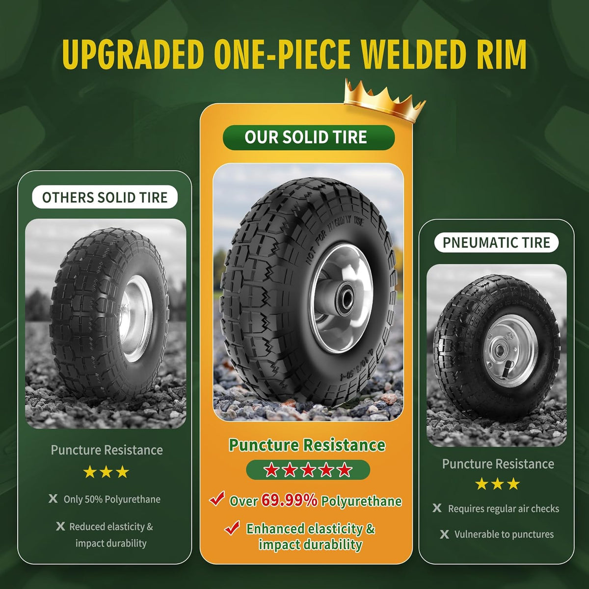 (2 Pack) 4.10/3.50-4 Flat Free Tire and Wheel 10-Inch Solid Wheel Replacement with 5/8