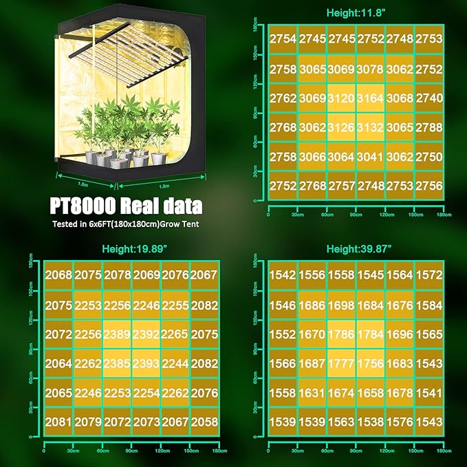 SZHLUX 800W LED Grow Light 7×7ft with Timer and Temp Control, Full Spectrum UV&IR Grow Lamp with