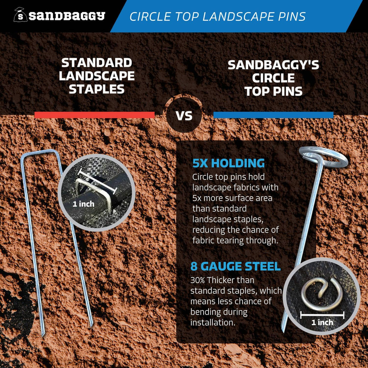 Sandbaggy 6-inch Circle Top Pins - Landscape Staples (Galvanized) - Garden Stakes for Landscaping