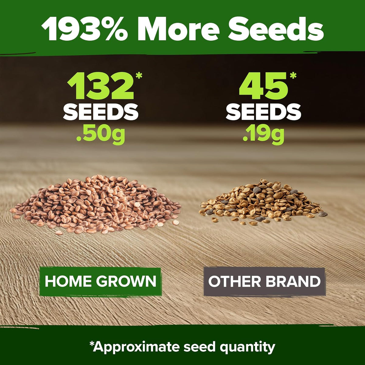 HOME GROWN San Marzano Tomato Seeds – 132 Heirloom, 𝗡𝗢𝗡-𝗚𝗠𝗢, 𝗨𝗦𝗔-𝗦𝗢𝗨𝗥𝗖𝗘𝗗 Seeds