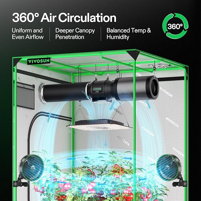VIVOSUN AeroLight A100SE, LED Grow Light 100W with Integrated Circulation Fan & GrowHub Controller