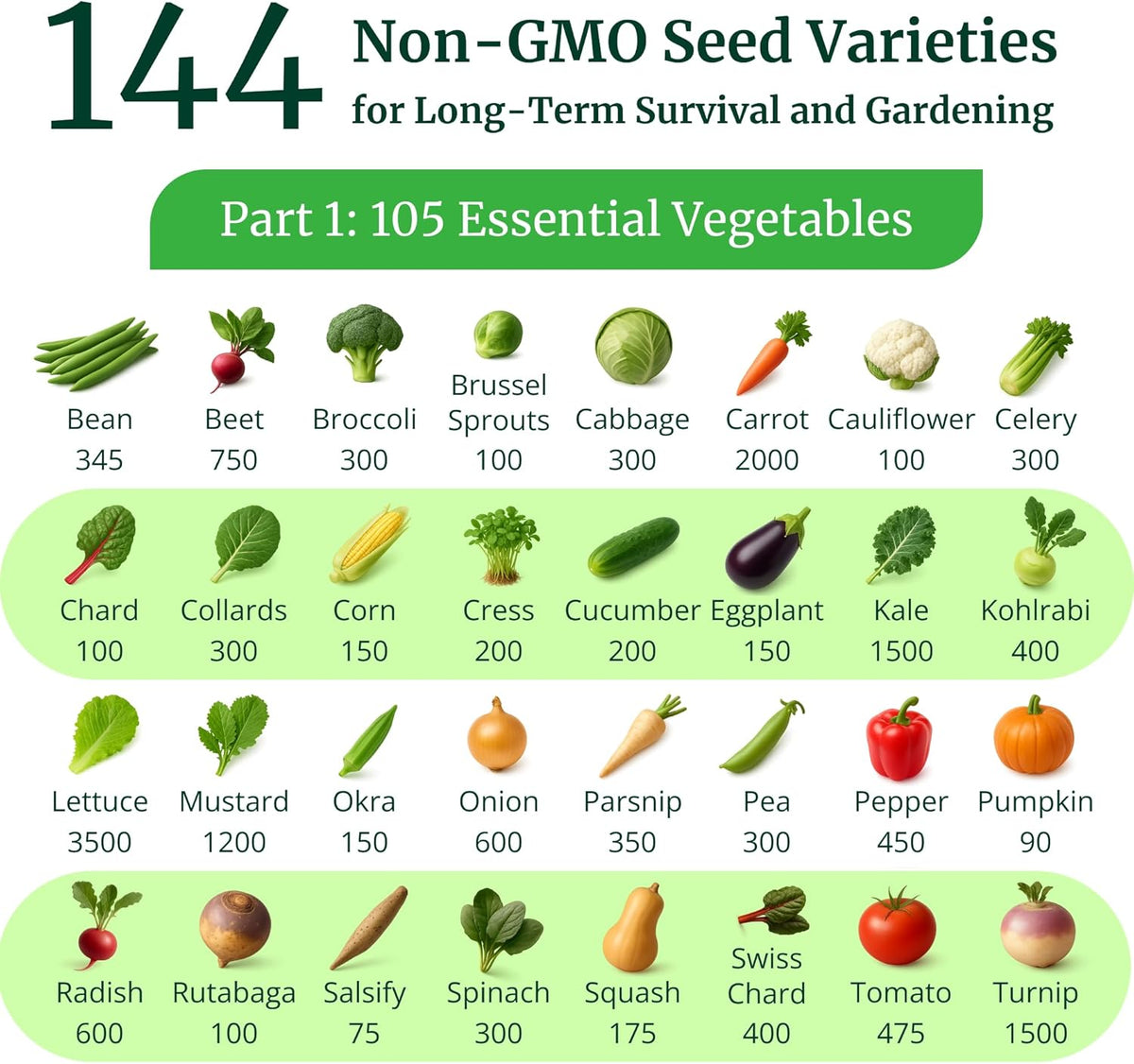Ultimate Non-GMO Heirloom Survival Seed Vault – 23,000 Open-Pollinated Vegetable, Herb & Fruit