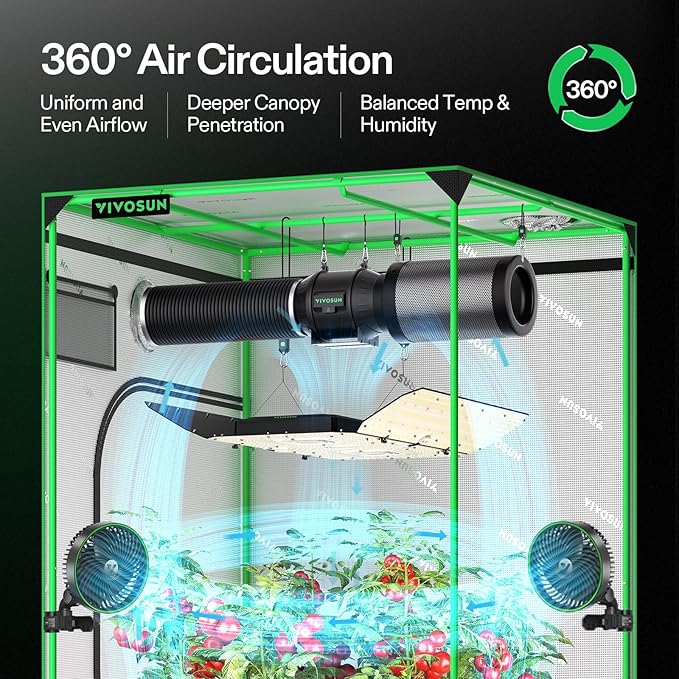 VIVOSUN AeroLight Wing AW400SE & GrowHub Controller E25, LED Grow Light 400W with Integrated
