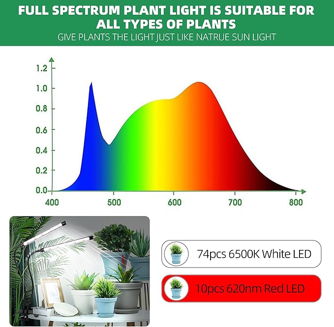 Grow Light 6500K Full Spectrum Plant Grow Lights 84 LED Plant Light with Clip Grow Lamp for Indoor