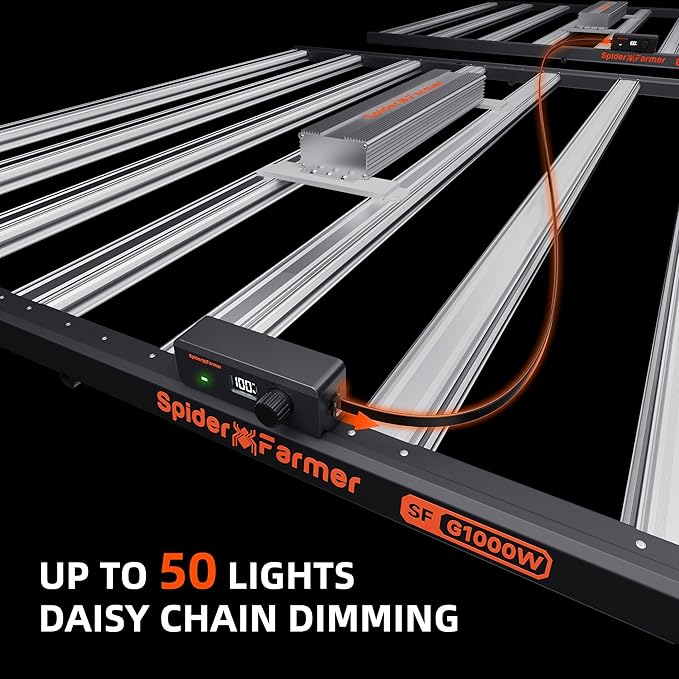 Spider Farmer G1000W Commercial Grade Cost-Effective 1000W LED Grow Lights, 2025 Upgraded App