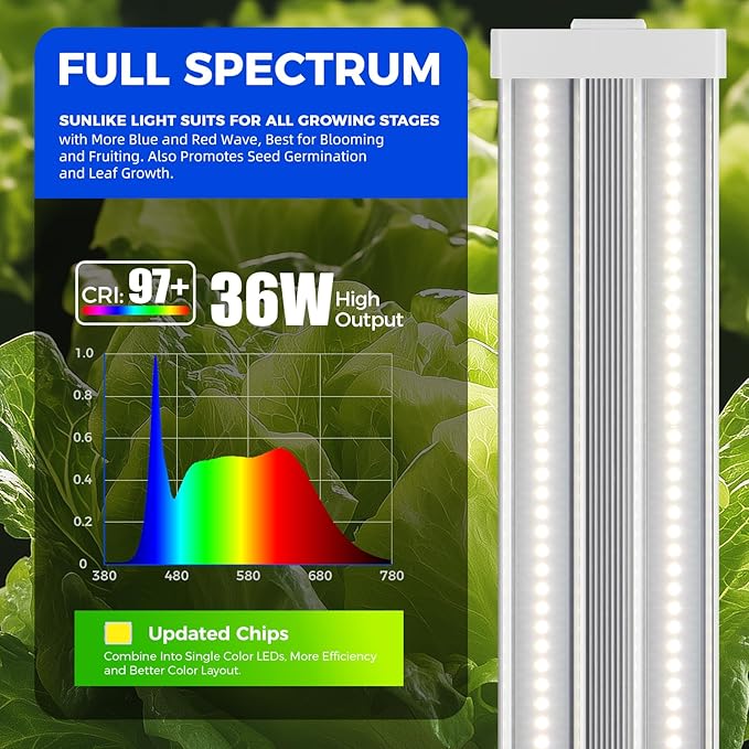 Barrina TX36 2FT Grow Light for Indoor Plants, 36W(200W Equivalent), High PPFD, 5000K Daylight Full