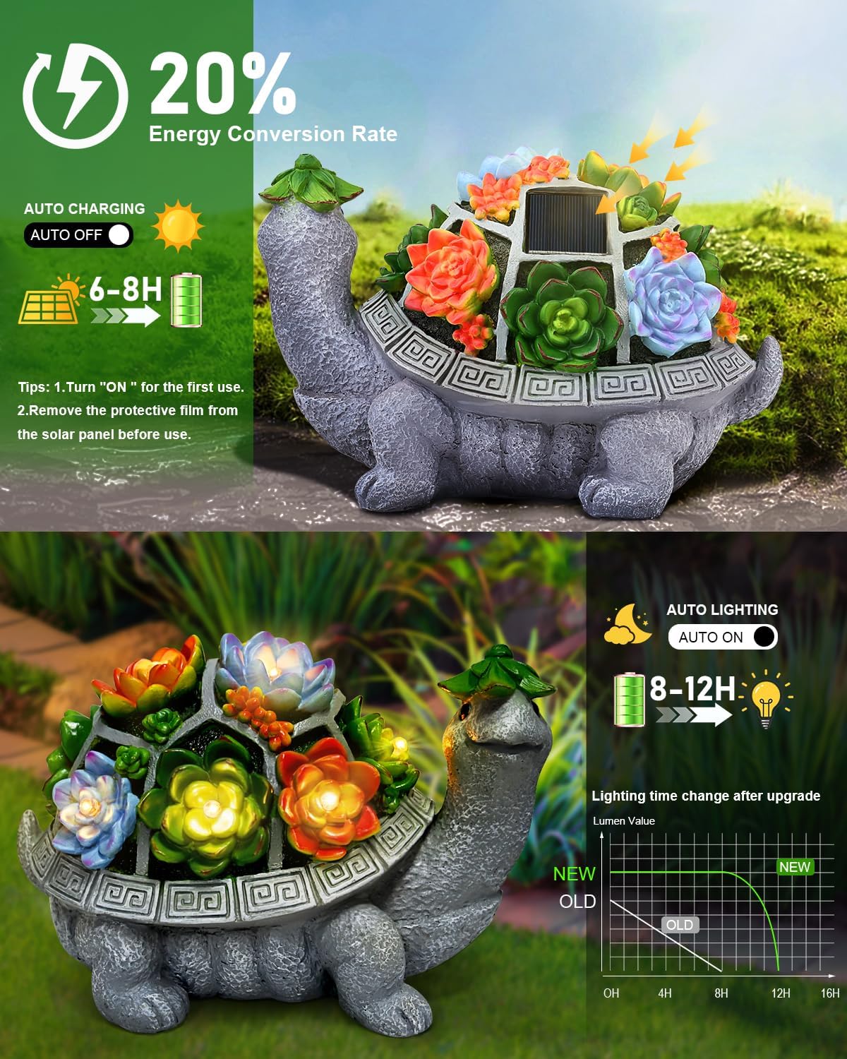 11.1 Inch Large Solar Garden Decor Turtle Statues Lights, Outdoor Figurine Decorations Ornament