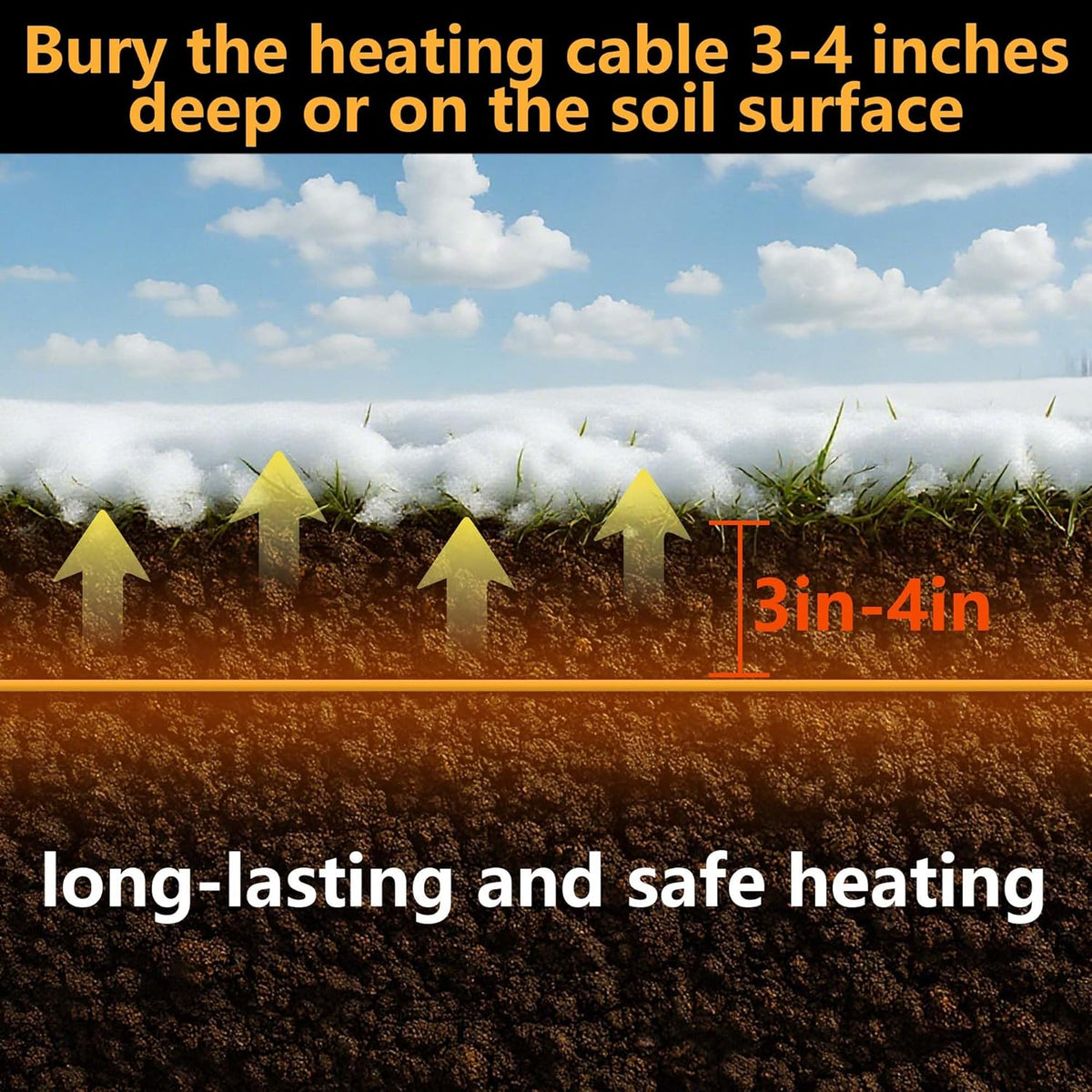 Adnee 59Ft Thermostatic Soil Heating Cable,Rubber Heating Warming Cable with Thermostat and Ground