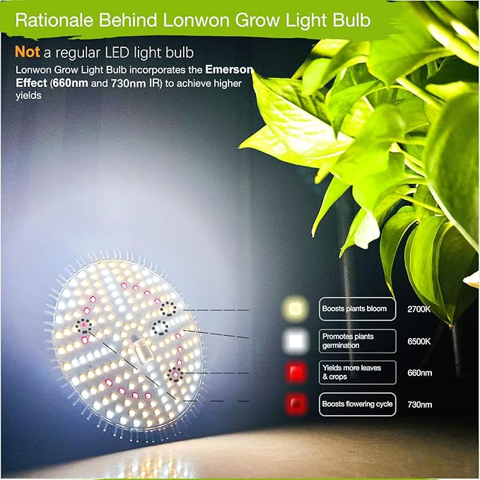 LED Grow Lights for Indoor Plants Full Spectrum Grow Light Bulbs for Plant Lights for Indoor