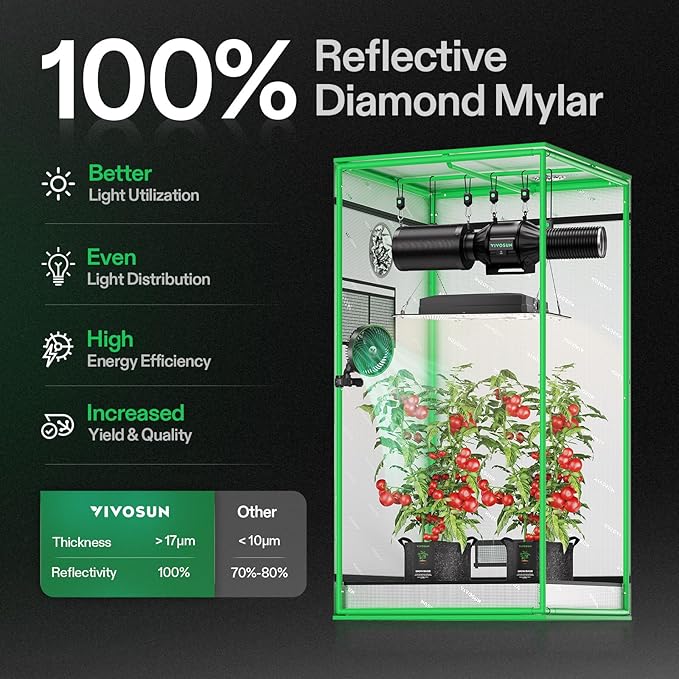 VIVOSUN S224 2x2 Grow Tent, 24"x24"x48" High Reflective Mylar with Observation Window and Floor