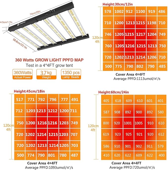Grow Light FARMLITE LED Grow Lights for Indoor Plants Full Spectrum Growing Light Plant Hanging
