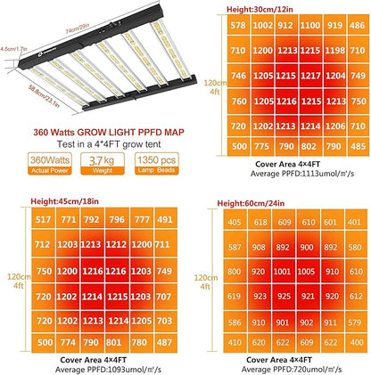 Grow Light FARMLITE LED Grow Lights for Indoor Plants Full Spectrum Growing Light Plant Hanging