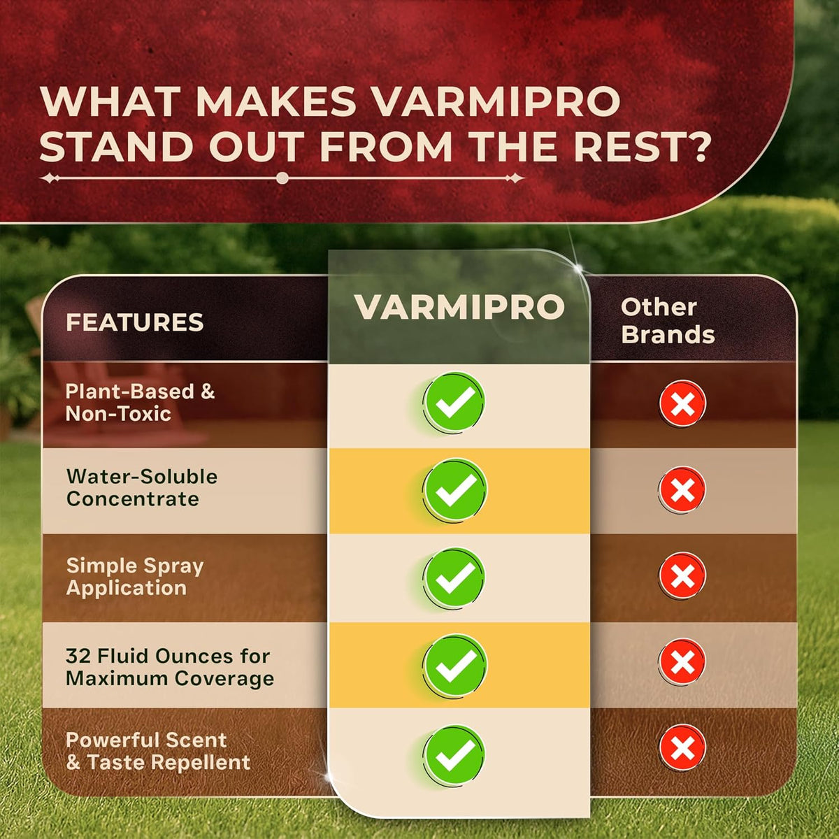 VarmiPro Raccoon Repellent Spray Concentrate - 32 fl oz Natural Outdoor Raccoon Deterrent for Yard