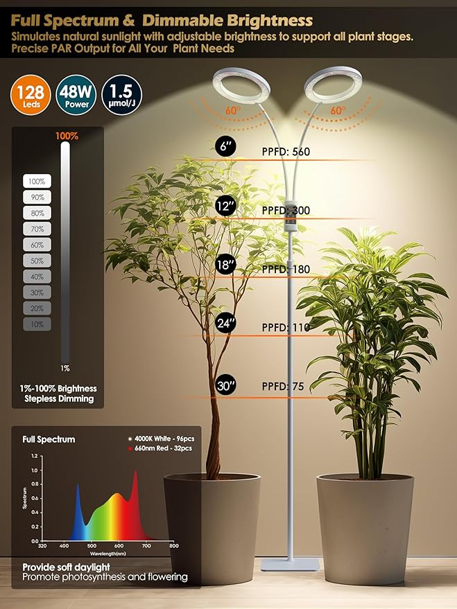 Smart Grow Lights for Indoor Plants,48W 2-Head Plant Light with Auto-Timer, Full Spectrum LED Grow