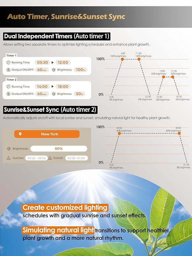 Smart Grow Lights for Indoor Plants,24W Plant Light with Auto-Timer,Full Spectrum LED Grow Light