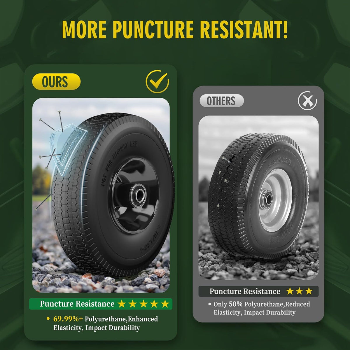 (2 Pack) 4.10/3.50-4 Flat Free Tire and Wheel 10-Inch Solid Wheel Replacement with 5/8 Extra 3/4