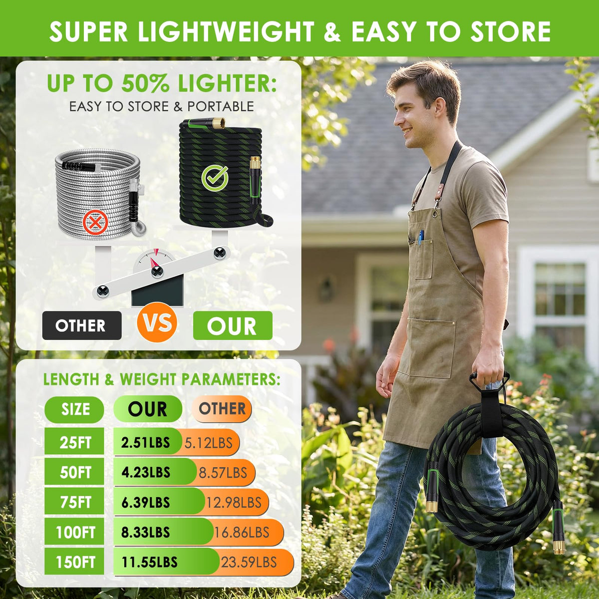 HORTICORA Garden Hose 100 ft, Non-Expandable Ultra-Lightweight Flexible Hose with 360° Dual-End