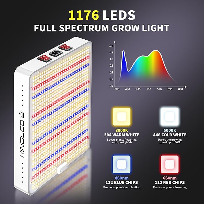 Kingled KP2000 LED Grow Light, Full Spectrum Grow Lights with Veg Bloom Mode, High PPDF for 3x3 Ft