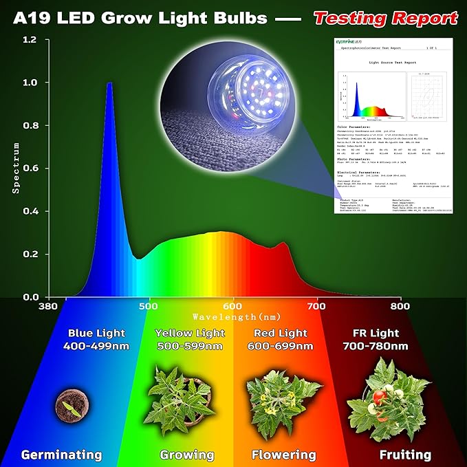 Grow Light Bulbs for Indoor Plants Full Spectrum,E26 A19 Grow LED Lamp Bulb 10W with Balanced