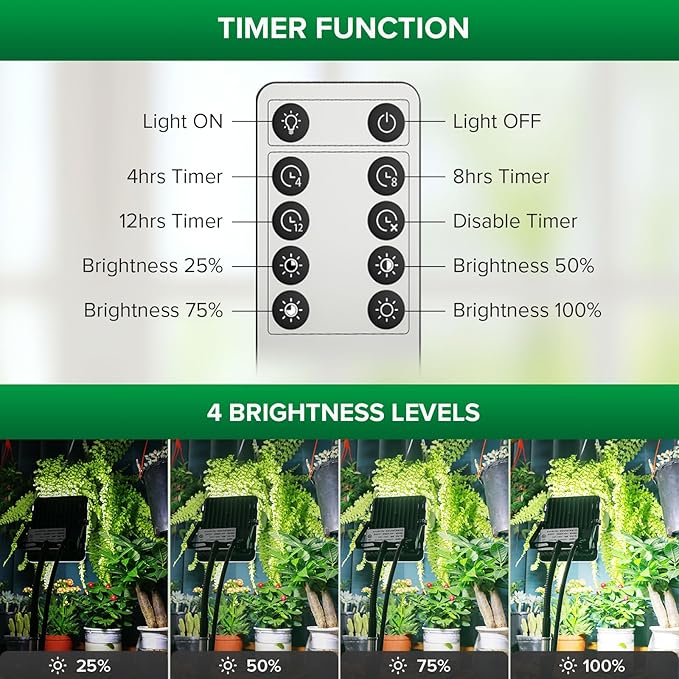 SANSI Grow Lights for Indoor Plants, Dimmable 45W Plant Lights for Indoor Growing, 88 LEDs Full
