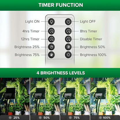 SANSI Grow Lights for Indoor Plants, Dimmable 45W Plant Lights for Indoor Growing, 88 LEDs Full