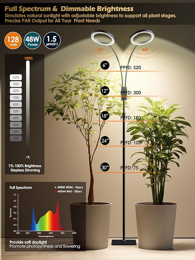 Smart Grow Lights for Indoor Plants,48W 2-Head Plant Light with Auto-Timer, Full Spectrum LED Grow