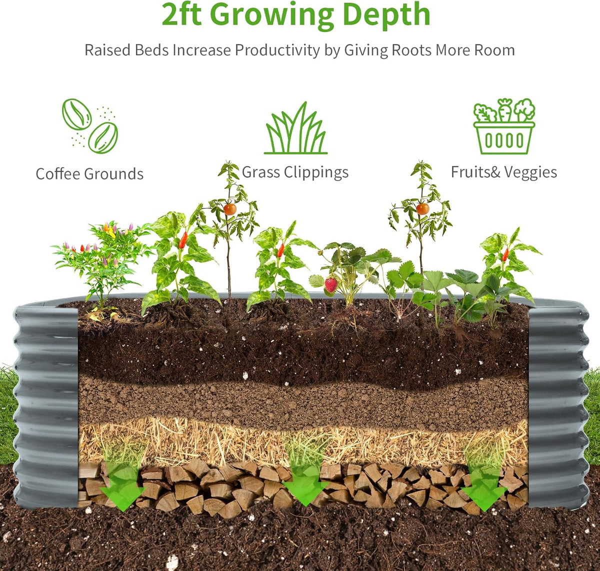 Land Guard 24“ Tall 4×2ft Galvanized Raised Garden Bed Kit, Galvanized Planter Garden Boxes