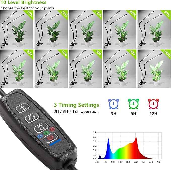 Plant Lights for Indoor Growing,84leds Clip Grow Light, 6500k Grow Lights for Indoor Plants Full