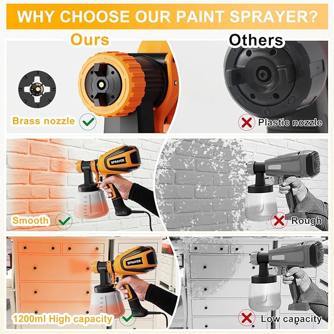Paint Sprayer, 700W HVLP Spray Gun with Cleaning & Blowing Joints, 4 Nozzles and 3 Patterns, Easy