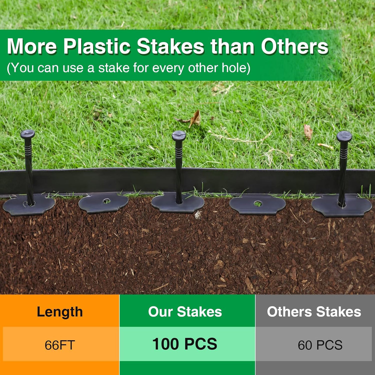 Bonviee 1.5 Inch x 66FT Garden Border Edging Kit with 100 Anchoring Spikes, Flexible Garden Edging