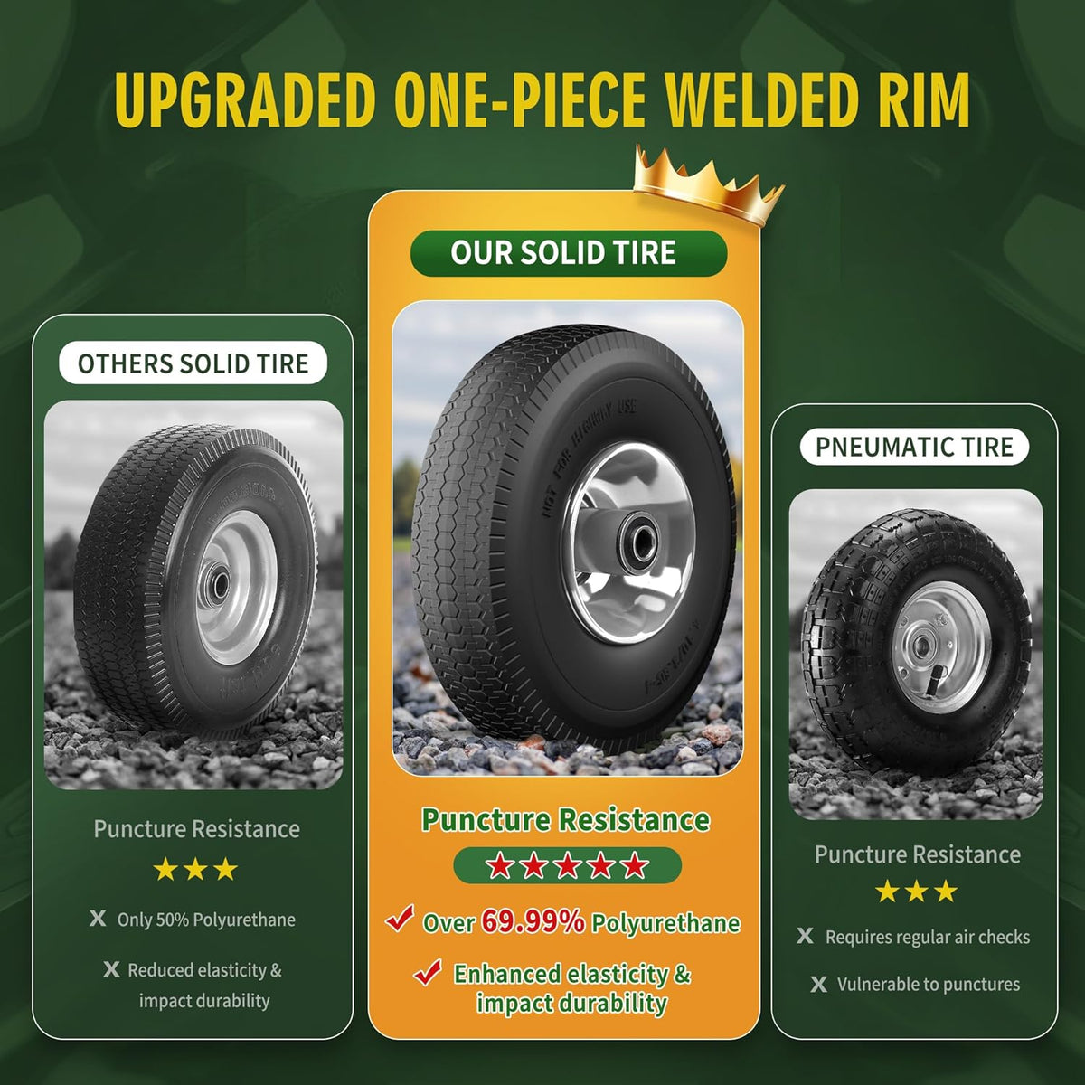 (2 Pack) 4.10/3.50-4 Flat Free Tire and Wheel 10-Inch Solid Wheel Replacement with 5/8 Extra 3/4