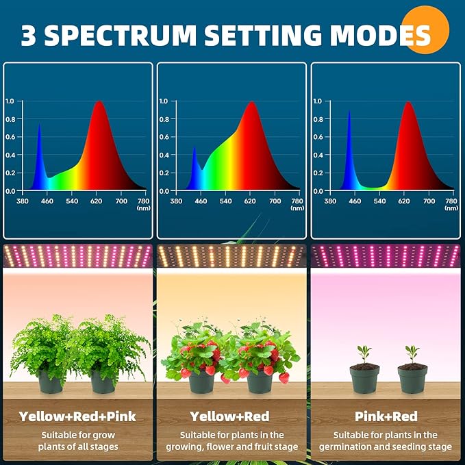 Barrina Grow Lights for Indoor Plants, 20W (2 x 10W) Full Spectrum Ultra-Thin Grow Light Panel with