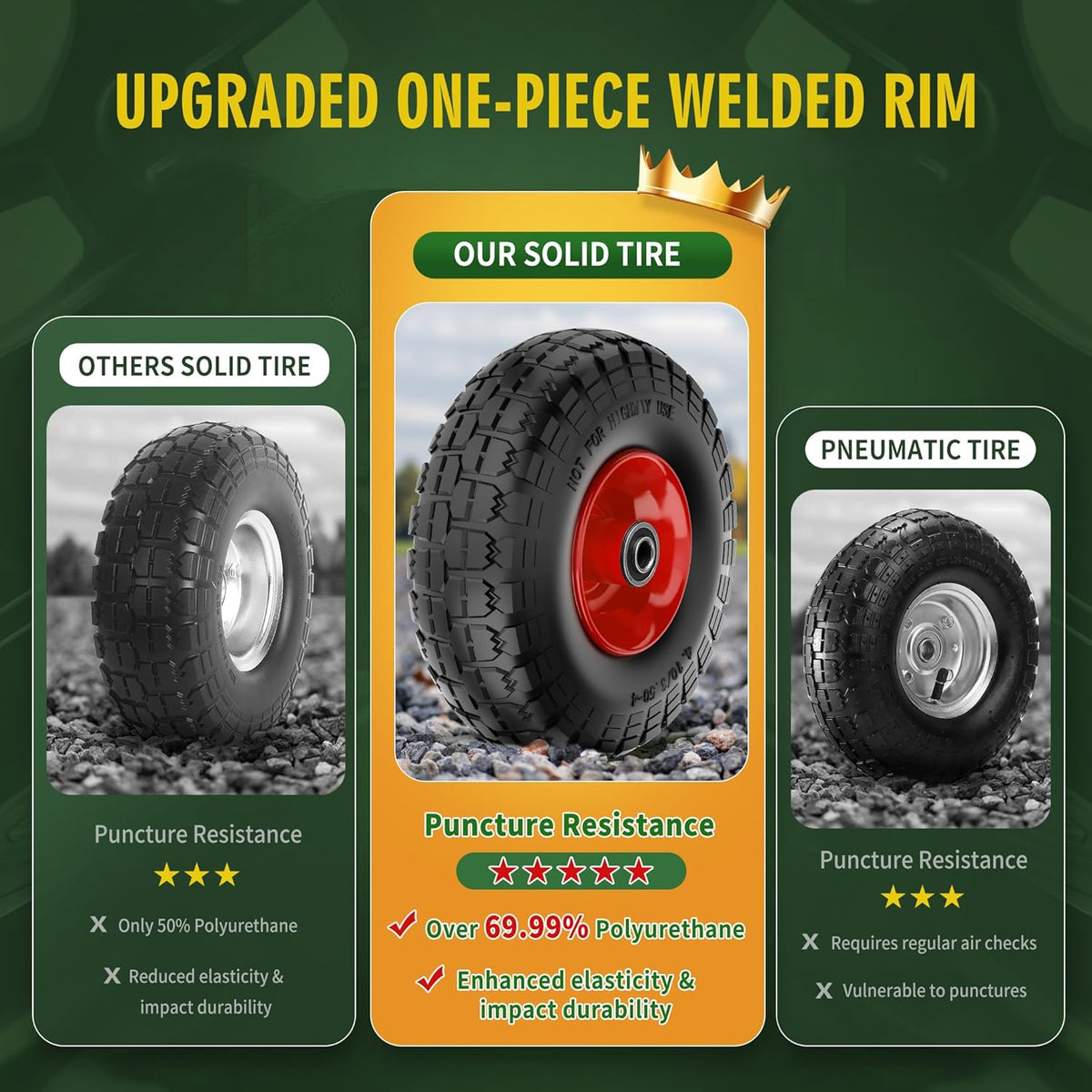 (2 Pack) 4.10/3.50-4 Flat Free Tire and Wheel 10-Inch Solid Wheel Replacement with 5/8