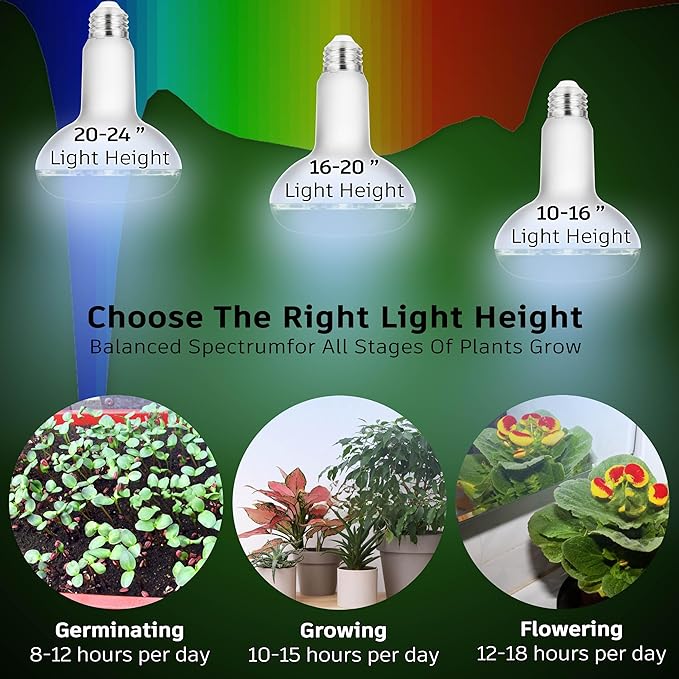 Full Spectrum BR30 Led Plant Grow Light Bulbs 15W 2000lm,E26 BR30 Floodlight Sun Plant Growing