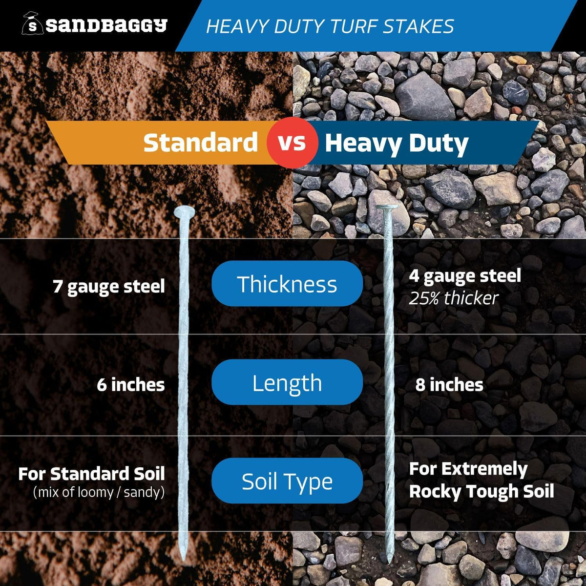 Sandbaggy 8" Heavy Duty Galvanized Artificial Turf Stakes - Spiral Landscape Nails - Ground