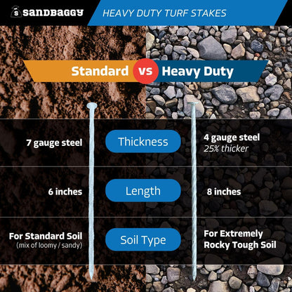Sandbaggy 8" Heavy Duty Galvanized Artificial Turf Stakes - Spiral Landscape Nails - Ground